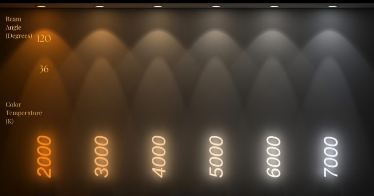 US Measurements (Lumens per Square Foot) Room Type Lumens per Sq Ft (Ambient) Living Room 10–20 Kitchen 30–80 Dining Room 30–40 Bedroom 10–20 Bathroom 70–80 Home Office 50–70 Hallway 5–20